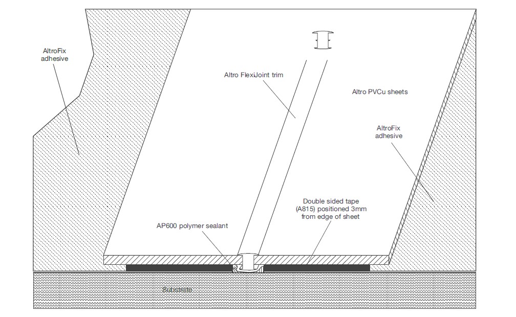 Flexijoint-diagram